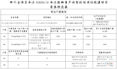 西南水泥将在四川新建一条5000t/d水泥熟料生产线