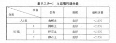 路基上的A、B组填料指什么？颚式破碎机能生产吗